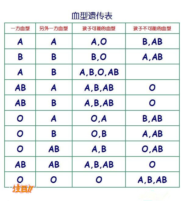 新余怎么样选择正规DNA检验鉴定中心,新余正规血缘检测收费多少钱